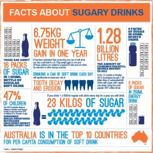 sugary-drink-infographic